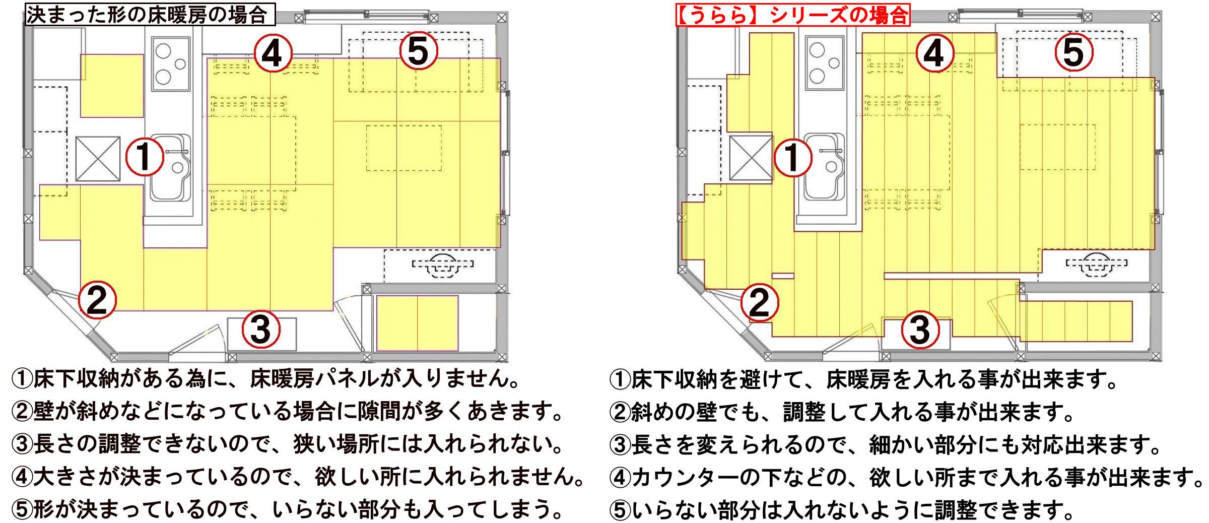 「床暖房の比較」