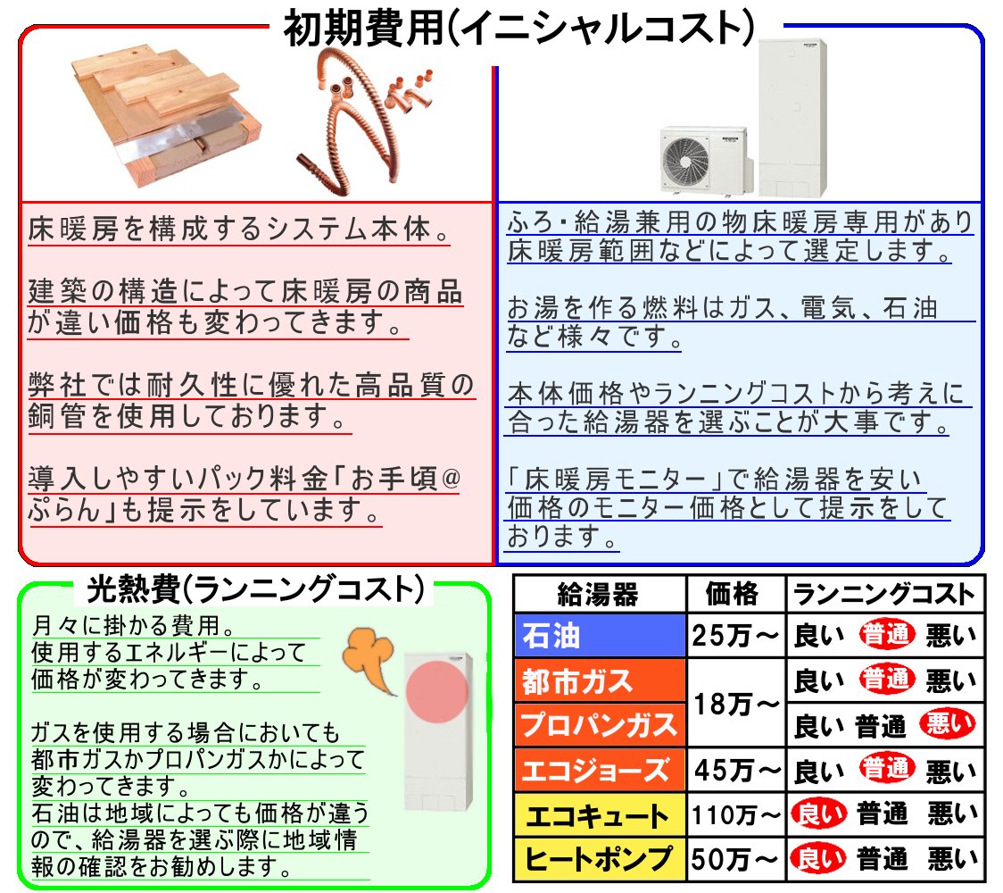 コスト図