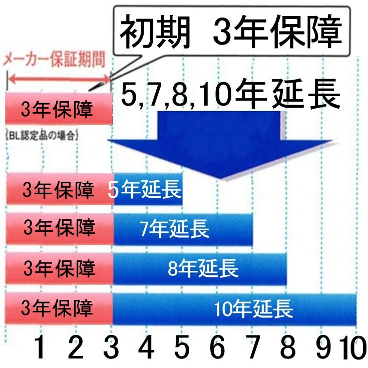 リンナイ ガス給湯器 延長契約