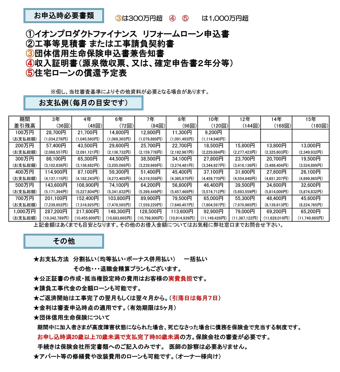 会社 イオン 株式 プロダクト ファイナンス