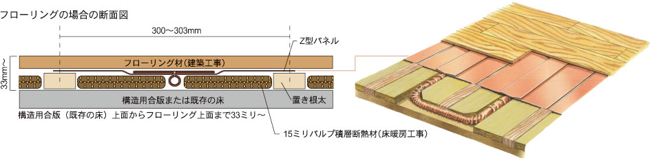 【うらら2】２×４工法・パネル工法・リフォーム用の施工断面図イメージ画像です。