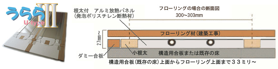 【うらら３】　リフォーム用の施工断面図イメージ画像です。