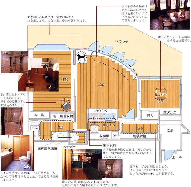 低温水式床暖房【うらら】がリフォームや2×4住宅の場合も施工できることを説明したイラストです。