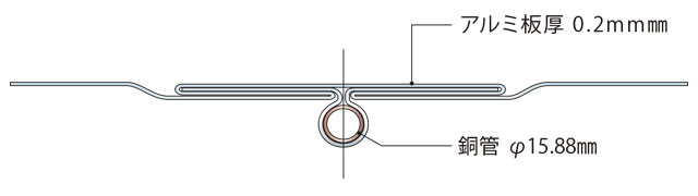 【うららAL】の放熱パネル構造説明図です。（アルミ板厚 0.2mm、銅管 φ15.88㎜）