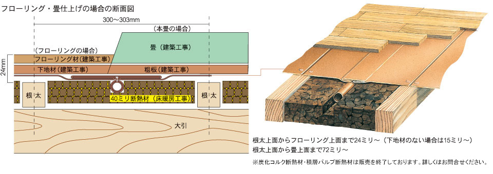 【うらら】軸組（在来）工法用の施工断面図イメージ画像です。