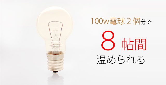 ヒートポンプ床暖房は100W電球2個分の電気代で8帖間を温めることが出来ることを説明した画像です。