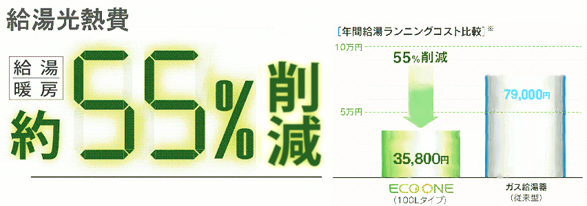 給湯光熱費